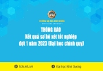 Ket qua so bo xet tot nghiep dot 1 nam 2023 Dai hoc chinh quy