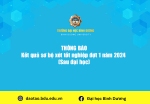 Kết quả sơ bộ xét tốt nghiệp đợt 1 năm 2024 Sau đại học