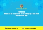 Kết quả sơ bộ sau phản hồi xét tốt nghiệp đợt 2 năm 2024 Đại học chính quy