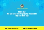 Kết quả sơ bộ xét tốt nghiệp đợt 2 năm 2024 Đại học chính quy