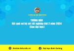 Kết quả sơ bộ xét tốt nghiệp đợt 2 năm 2024 Sau đại học