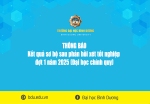 Kết quả sơ bộ sau phản hồi xét tốt nghiệp đợt 1 năm 2025 Đại học chính quy