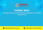 Kết quả sơ bộ sau phản hồi xét tốt nghiệp đợt 3 năm 2025 DSH