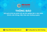 Kết quả sơ bộ sau phản hồi xét tốt nghiệp đợt 4 năm 2025 (Vừa làm vừa học, Liên thông, Văn bằng 2, Giáo dục thường xuyên)
