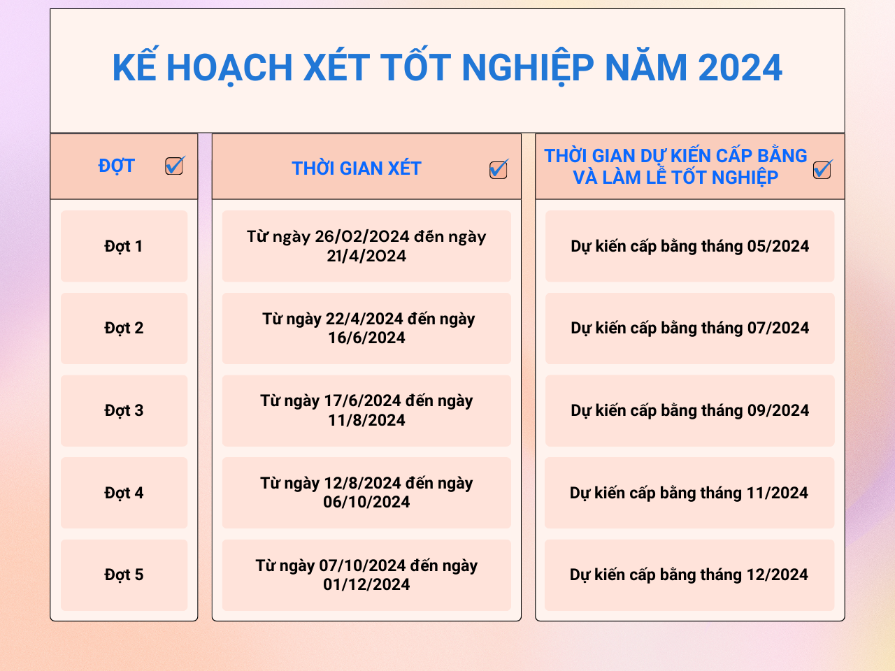 KE HOACH XET TOT NGHIEP 2024